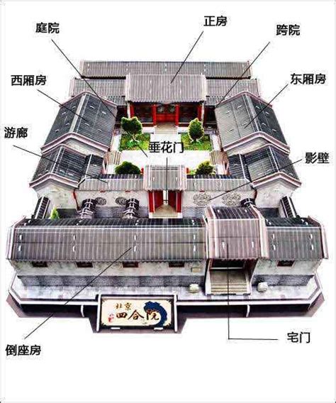 四合院 結構|北方四合院的結構和布局